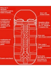 Positions sexuelles illustrées Tenga Air Cushion Cup