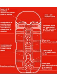 Positions sexuelles illustrées Tenga Air Cushion Cup