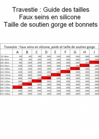 Prothèses seins ovale silicone 2400grs Taille 105I-110H-115G-120F-125E